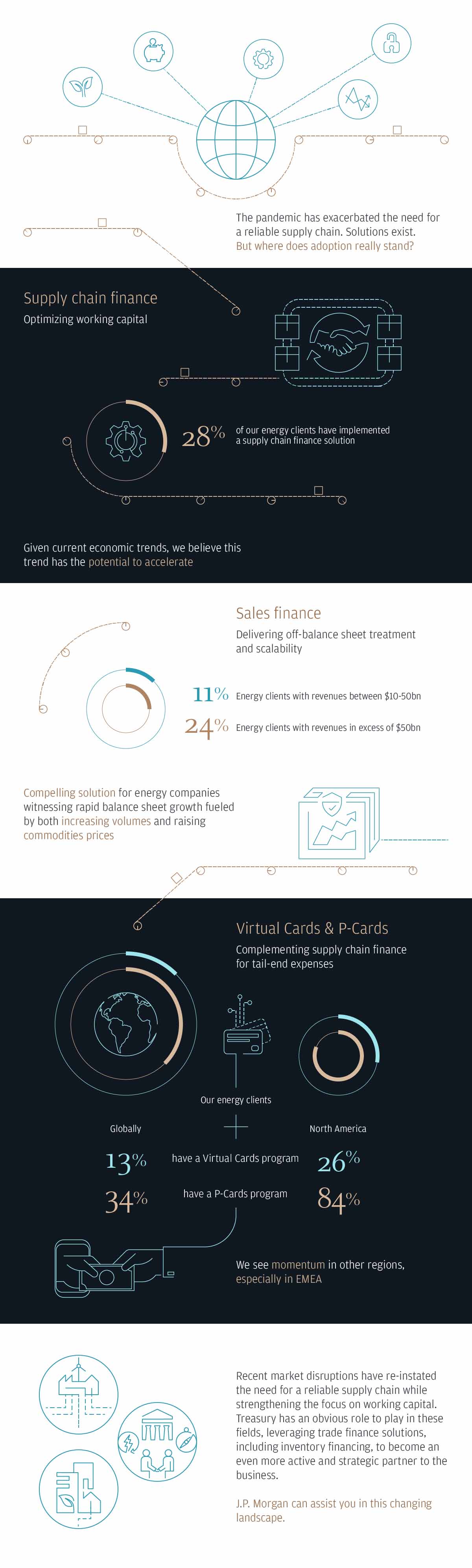 Supply Chain Infographic